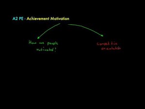 A2 PE - Achievement Motivation Short