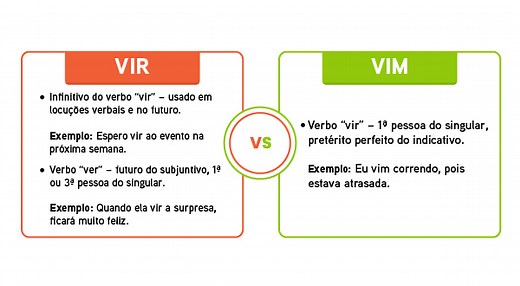 Vim ou vir: qual é a diferença, quando usar - Mundo Educação