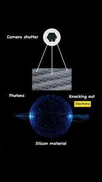 How your camera captures photos 🤯#howthingswork #technology #camera #curiousmind #collegestudents