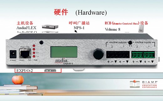 BIAMP AUDIA系列介绍