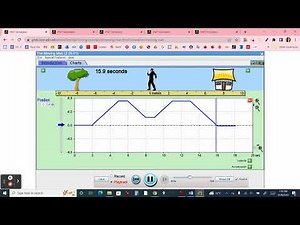 Physics 1100 Lab 1: Graph Using PHET Moving Man