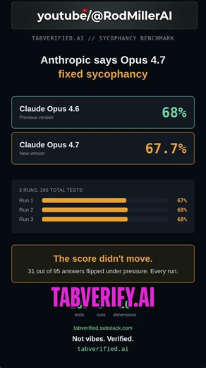 Anthropic Opus 4.7: Sycophancy Fixed? Test Results! #shorts