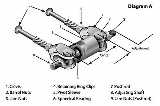 Tilton Engineering - Adjusting Brake Bias Using A Balance Bar