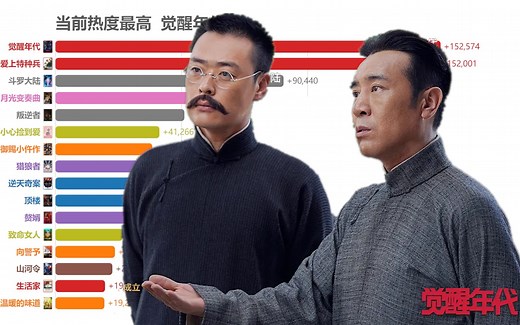 2021年最火的电视剧