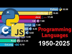 Most Popular Programming Languages (1950–2025) | 75 Years of Coding Trends
