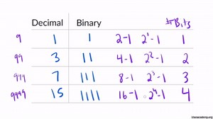 Patterns in binary numbers