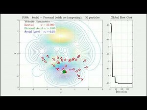 Particle Swarm Optimization - Large Inertial Coefficient