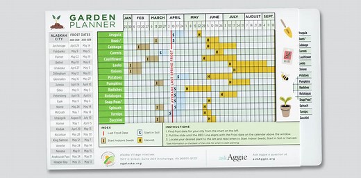 American Slide Chart Perrygraf