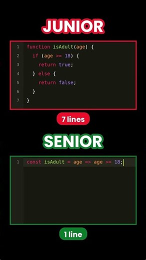 html tutorial for beginners | CSS | html full course | css full course | web development full course