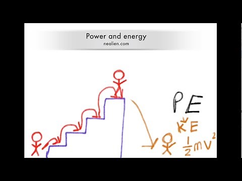 Relation Between Power and Energy (Physics)
