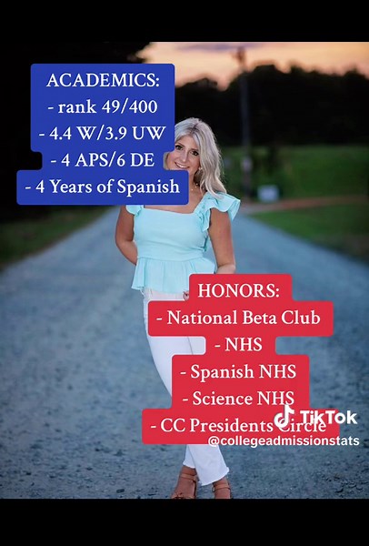 College Acceptance Stats: UNC Chapel Hill, Clemson, Auburn University