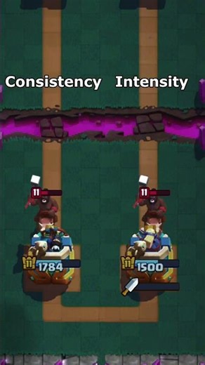 consistency vs intensity