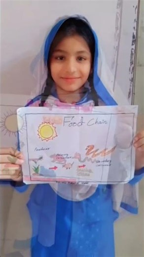 Science Activity Class#4