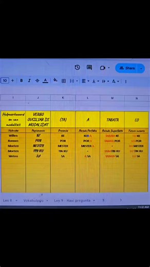 🇨🇼Verbo ousiliar di modalidat 🇳🇱Hulpwerkwoorden van modaliteit 🇬🇧Auxiliary verbs of modality. ●-Hulpwerkwoorden van "modaliteit", nemen een bepaalde "houding" aan t.o.v. het "Zelfstandige werkwoord". (de feitelijke handeling) ●-We onderscheiden de volgende mogelijke "houdingen": 🇨🇼Modalidat = Pèrmit, posibilidat, abilidat, deseo, hábito 🇳🇱Modiliteit = Permissie, mogelijkheid, kunde, wens, gewoonte. 🇬🇧Modality = Permission, Possibility, Ability, desire, habit. 🇨🇼Verbo di modalidat �