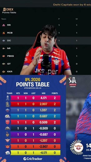 IPL 2026:- Update Points Table After Five Matches #cricket #abcricinfo #ipl