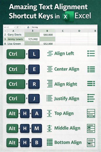 Level up your Excel skills in seconds! 🚀 Stop wasting time clicking through menus — master these powerful text alignment shortcut keys and format your spreadsheets like a pro. Faster work. Cleaner sheets. Smarter productivity. 💻✨ Save this post and start using these shortcuts today! #ExcelTips #MSExcel #ProductivityHacks #OfficeSkills #LearnExcel | MS Excel Tips and Tutorials