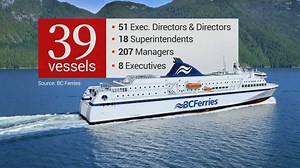 Concerns about ‘top-heavy’ staffing at BC Ferries