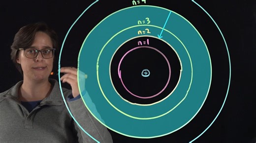 Bohr Model Practice Problems ｜ Calculating Energy & Wavelength