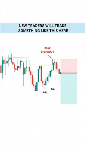 Stop Guessing – Use Multiple Confirmation #trading #stockmarket