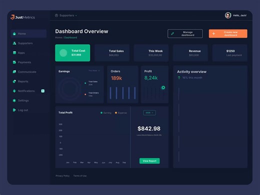 Data Driven Ecommerce Dashboard UI/UX Design