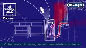 De'Longhi PACAN120EW 3-in-1 Portable Air Conditioner, Dehumidifier & Fan + Arctic Cool Quiet Mode, Remote Control & Wheels, 450 sq. ft, Large Room, White