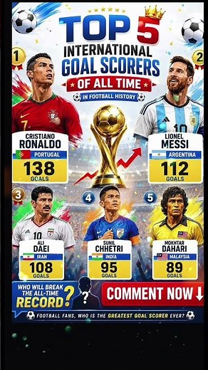 Most Goals in Football History! ⚽🔥 | Top Goal Scorers of All Time