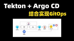 【DevOps实践】Tekton与Argo CD结合应用实现GitOps