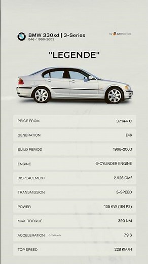 BMW 3er — E30, E46, E90, G20: Welche Generation war die beste? 🇩🇪