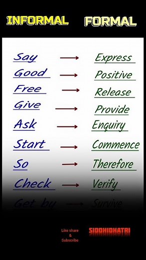 Formal vs Informal English: Stop Mixing Them Up!