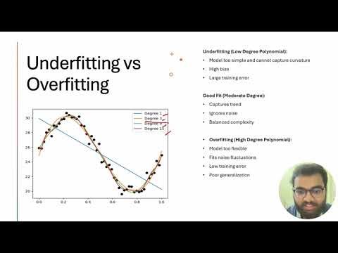 Polynomial Regression : Underfitting and Overfitting