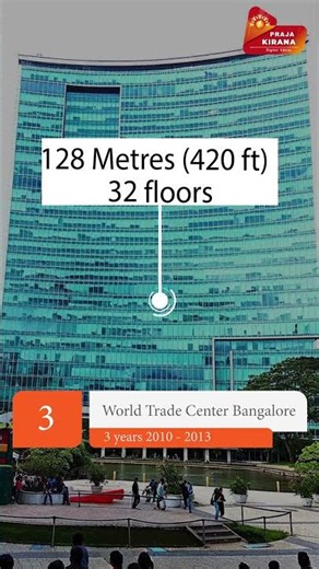 Bangalore Top 5 Tallest Buildings | Most Iconic Skyscrapers #prajakirana