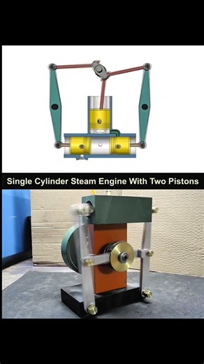 How a Two-Piston Mechanical System Works✅️