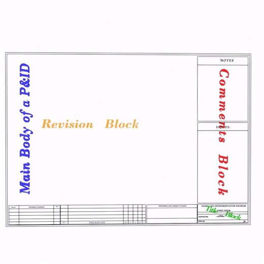 Anatomy of a P&ID sheet | How to read a P&ID
