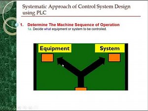 5 Steps To Design Plc Program