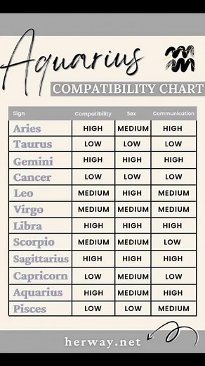 #zodiac #zodiacsigns #zodiactiktok #tiktok #relatable #aquarius #whatsyourzodiacsign #fyp #fypシ゚viral