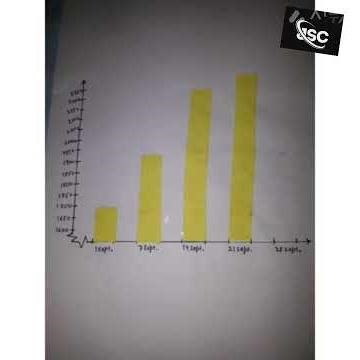 Maths project file for class 9th#prashantkirad #shobit nirwan #study#class9 #maths#projectfile#viral