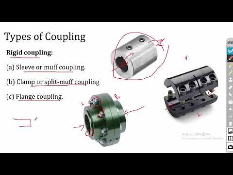 Design of keys and coupling | Introduction | Design of Machine Elements
