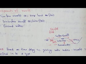 Runoff | Components of runoff | Classification of runoff