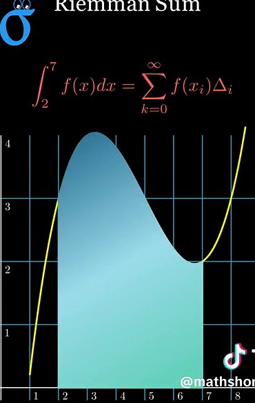 Math Shorts on TikTok
