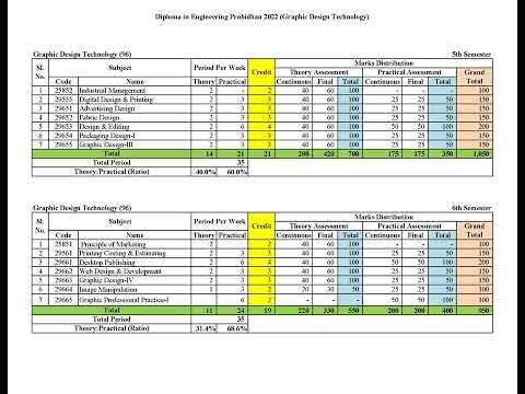 Graphic Design Technology 2022 প্রবিধান BookList