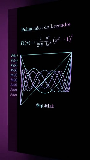 Polinomios de Legendre: Belleza matemática en la física