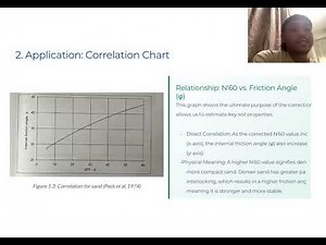 Correction on SPT-N Number, N60 (Expert Group 4)