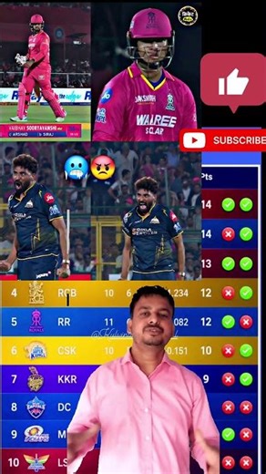 16 Balls 36 Runs 🚀 #VaibhavSooryavanshi #IPL