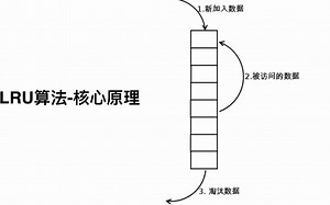 LRU算法