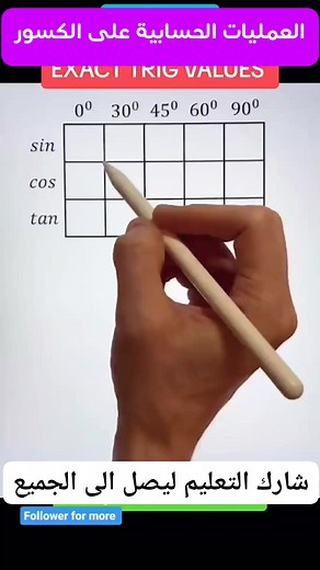 1M views · 7K reactions | الطريقة الصحيحة لمعرفة sin or cos or tan #رياضيات | Abbas Ahmed Al-Shammari | Facebook