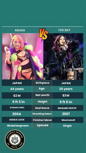 ASUKA V/S IYO SKY