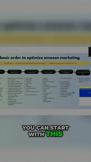 Broad vs Exact Targeting Campaigns: What's the Difference? #shorts