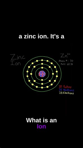 What actually is an Ion? #engineering #experiment #mechcreators #physics #3dprinting #diyelectronics