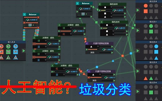 【while True: learn()】玩游戏学习人工智能！全金牌通关合集