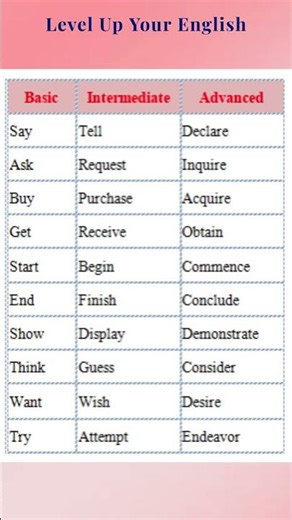 Stop Using Basic Words! Instantly Level Up Your English (Basic → Advanced) | lesson 2
